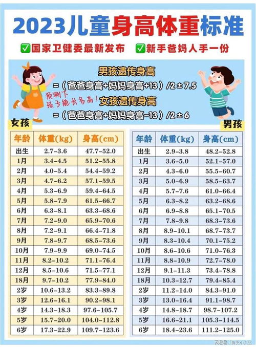 2023年儿童身高体重标准表（儿童表）